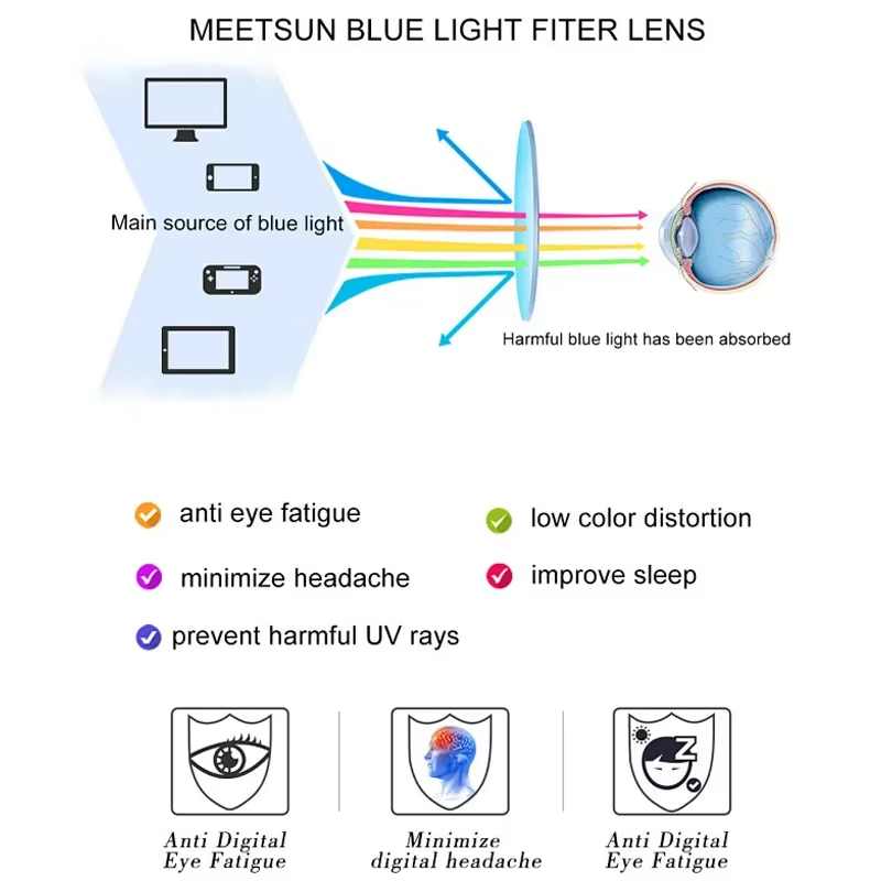 แว่นตากรองแสงสีฟ้าทรงกลมสไตล์เ - Gaming Glasses Blue Light บทวิจารณ์และราคา