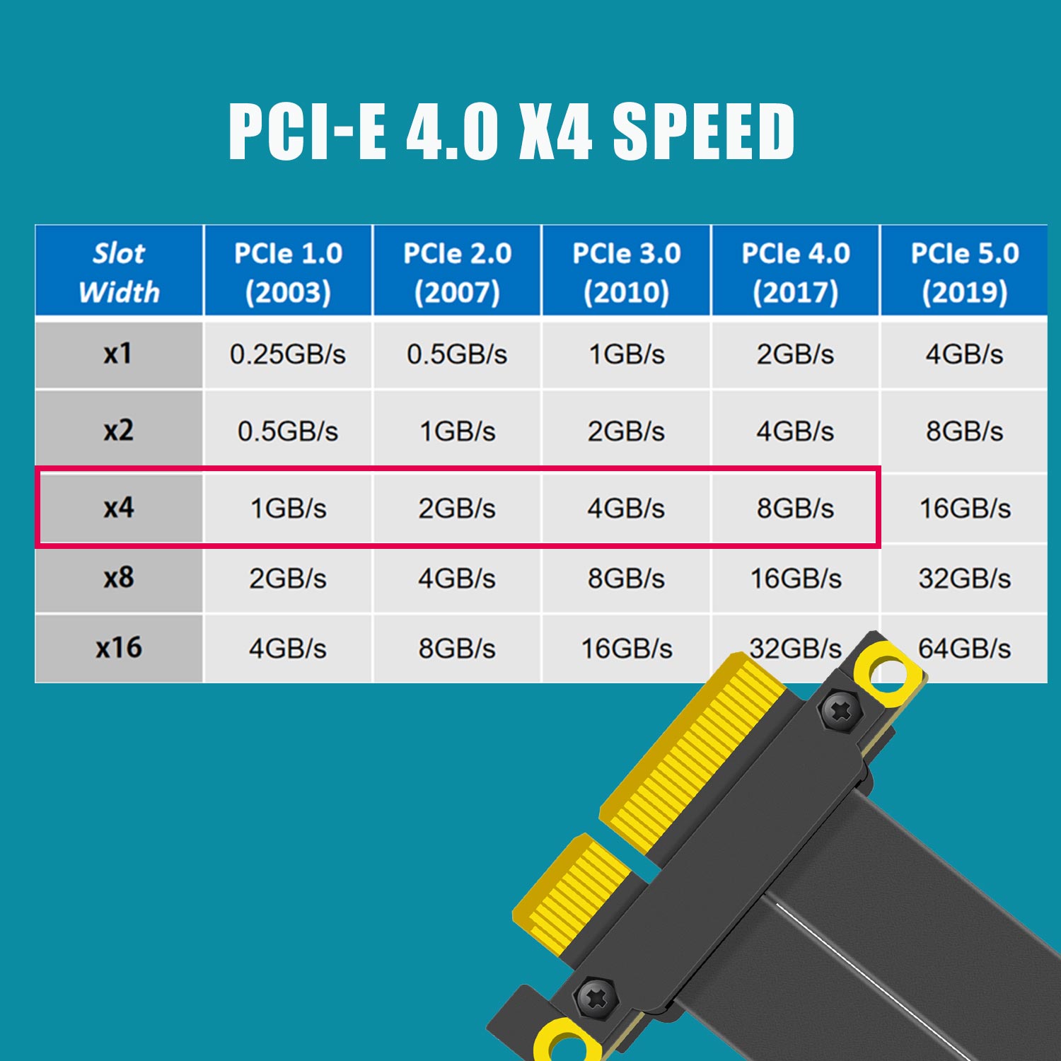 สายเคเบิล PCIe 4.0 X4 Riser, ม - Pcie Riser Cable บทวิจารณ์และราคา